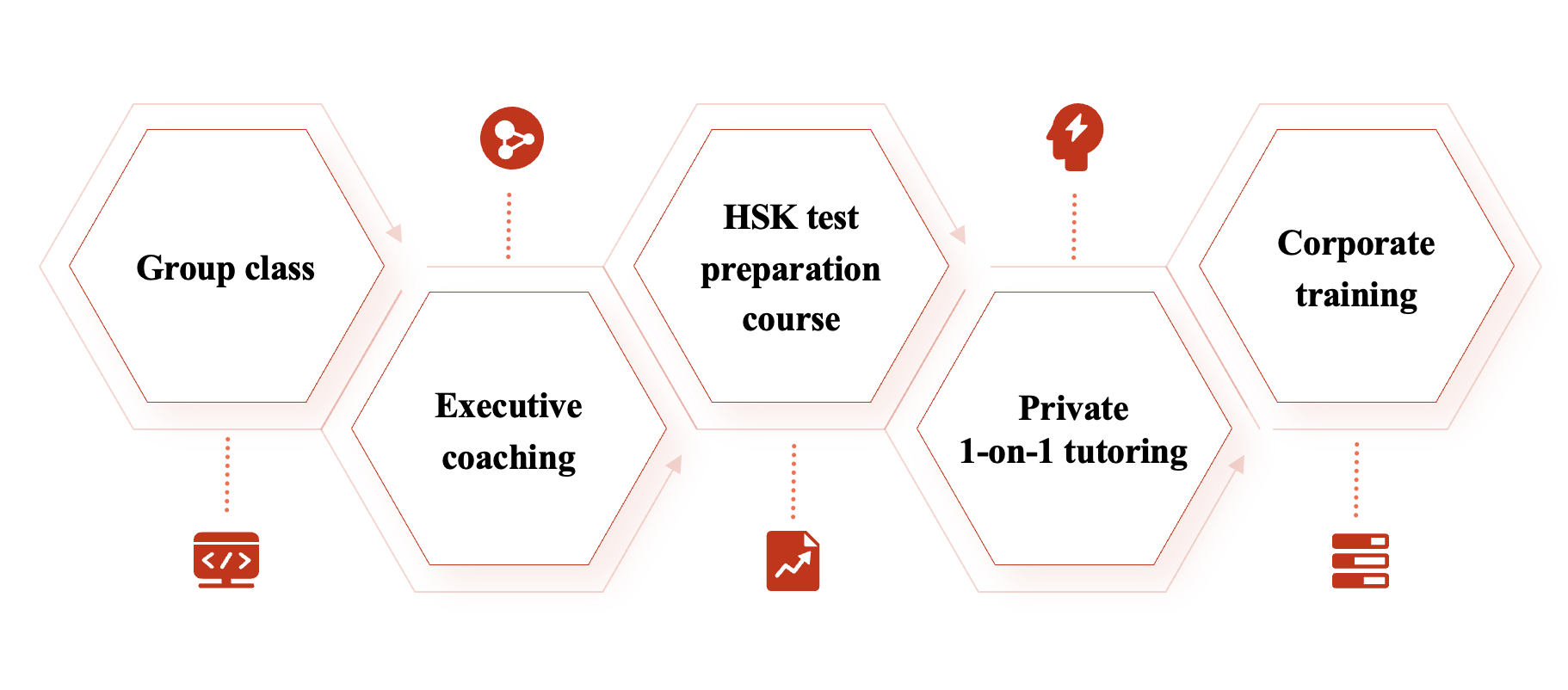 Core Mandarin Hub modules